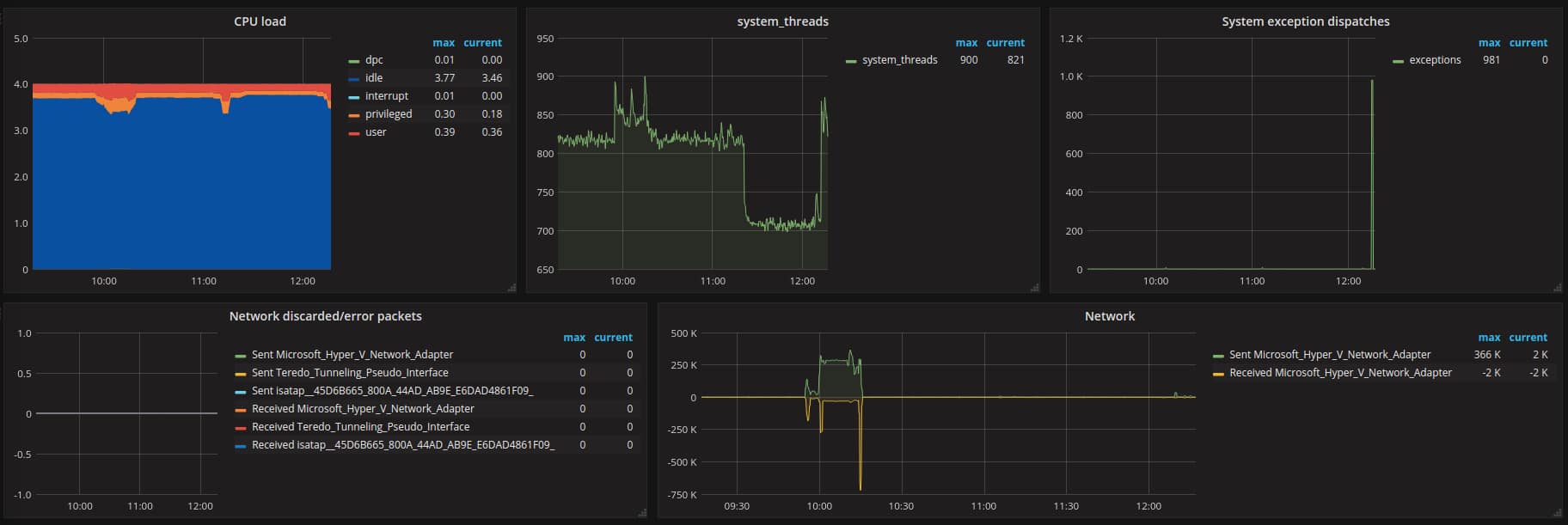 Grafana image