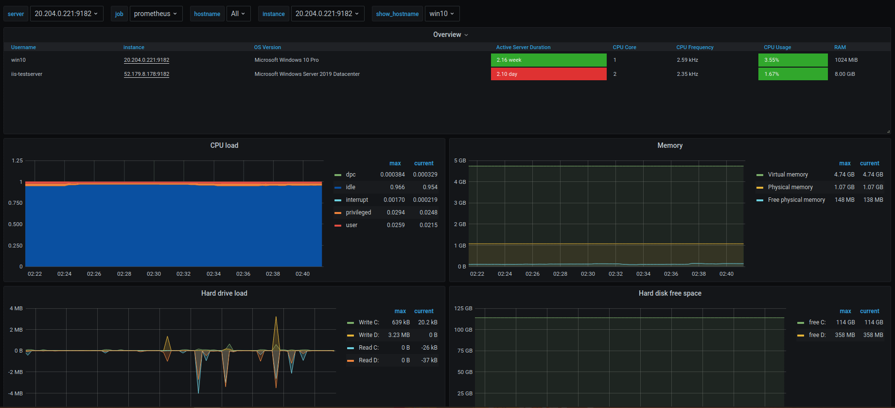Grafana image 1