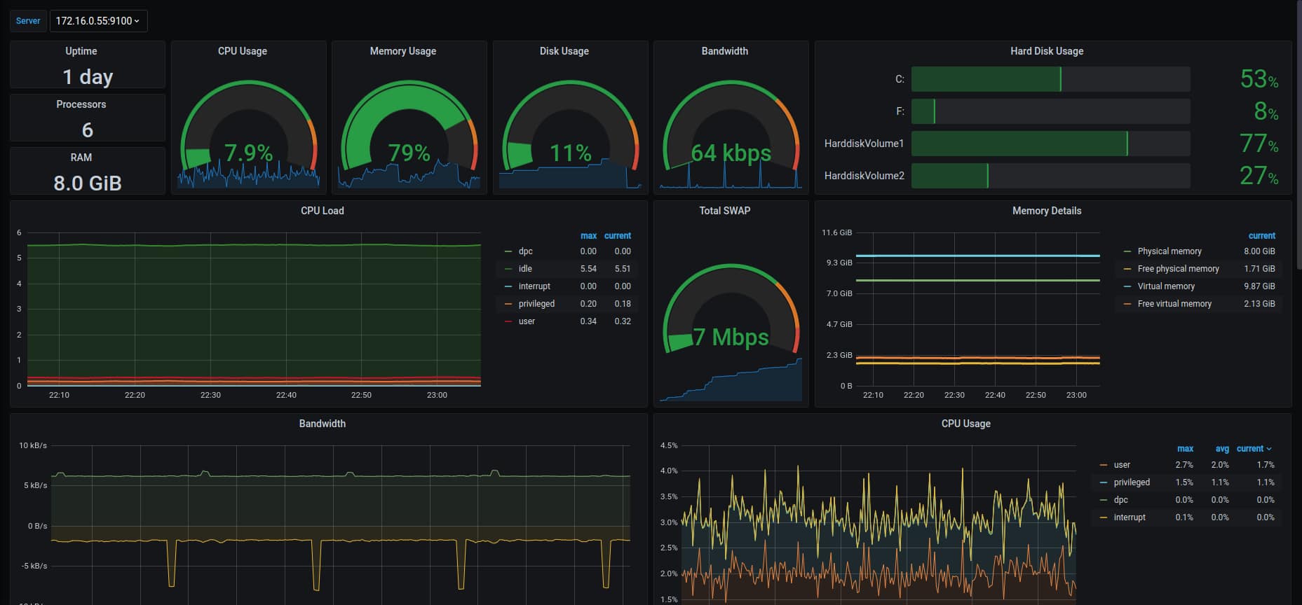 Grafana image 2