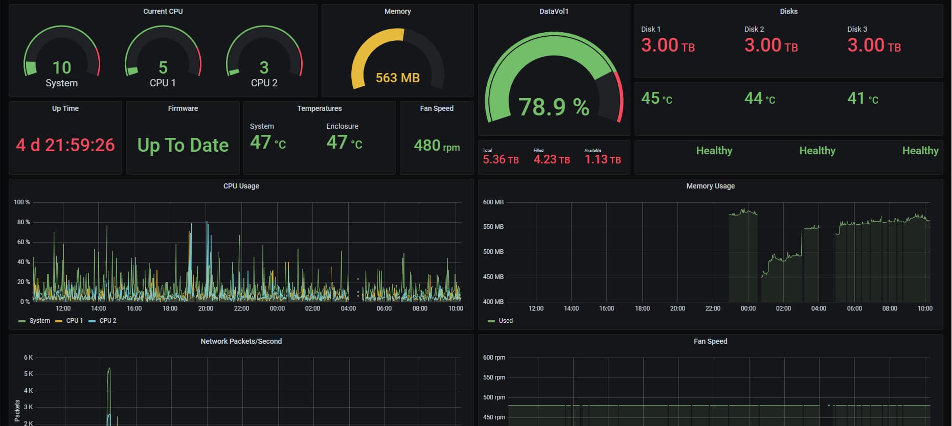 Grafana image 3